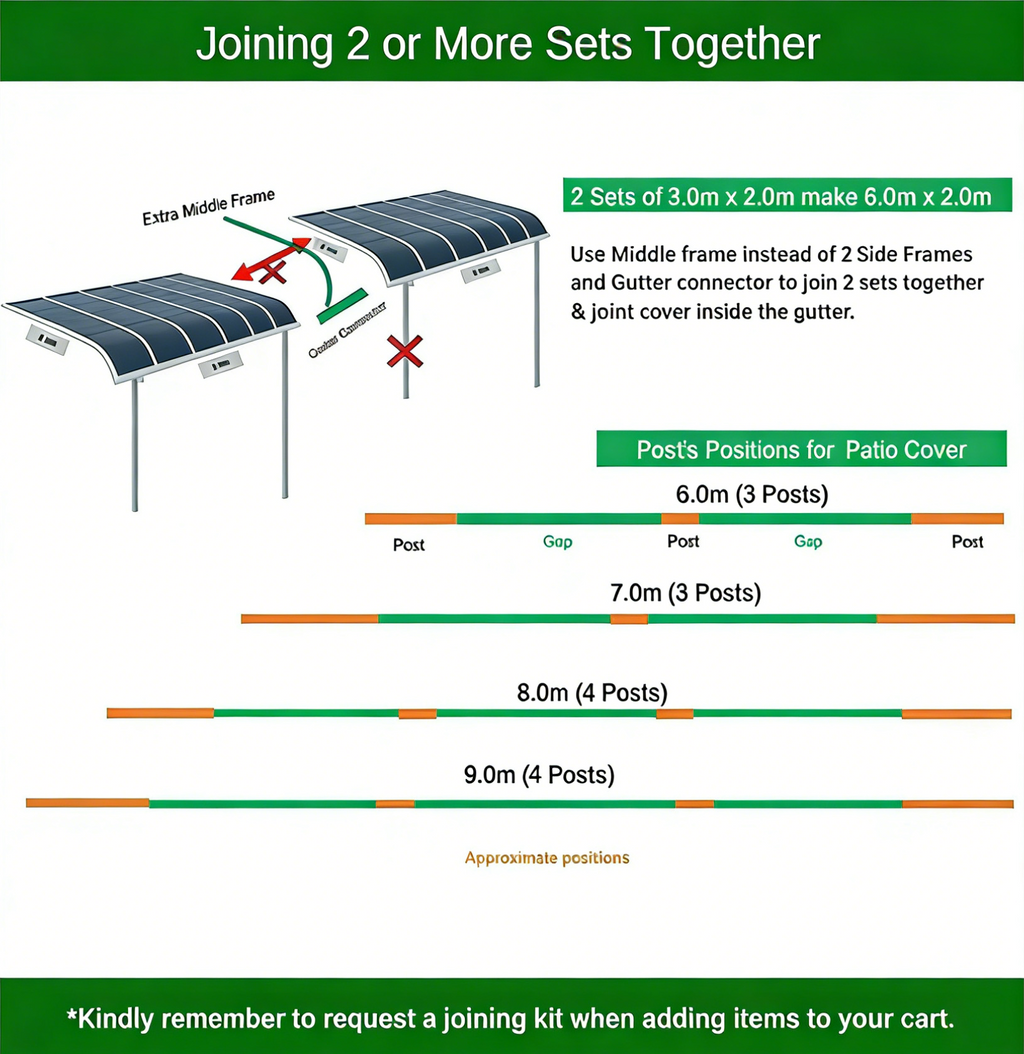 Patio Cover Kit - GREY