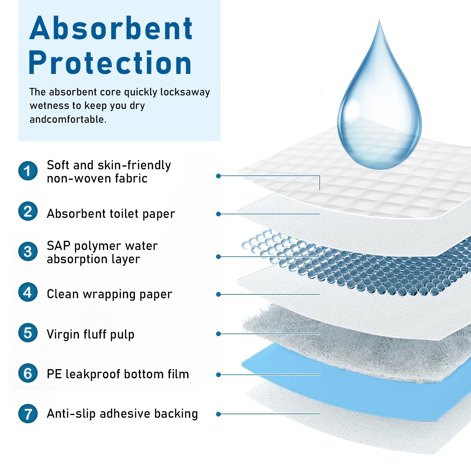 Antaly Premium Disposable Bed Pads for Adults