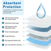 Antaly Premium Disposable Bed Pads for Adults